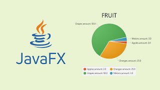 JavaFX and Scene Builder  IntelliJ PieChart [upl. by Bambi]