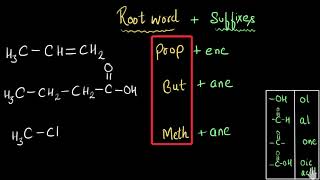 Nucleophilic Addition Carbonyl Compound Mechanism  Organic Chem [upl. by Bruno726]