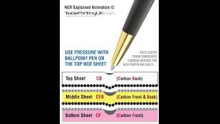 NCR Explained Animation  How does NCR Paper work  Giroform NCR paper [upl. by Boniface]