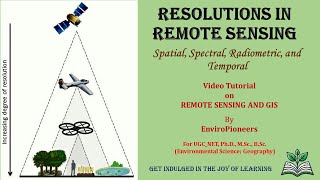 Resolutions in Remote Sensing [upl. by Ahseiyt]