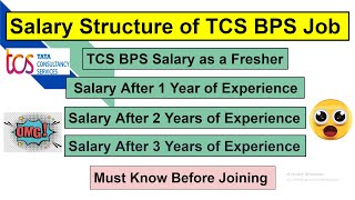 TCS BPS Salary Structure After 1 Year  2 Year  3 Year  Freshers Salary  Benefits  Increment [upl. by Dleifxam]