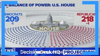 Republicans win control of the US House of Representatives  On Balance [upl. by Finny872]