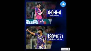 Shreyas Iyer and Yuzvendra Chahals top notch performance before IPL auction 👏 [upl. by Niki]