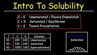 Solubility vs Concentration  Basic Introduction Saturated Unsaturated and Supersaturated Solutions [upl. by Corder]