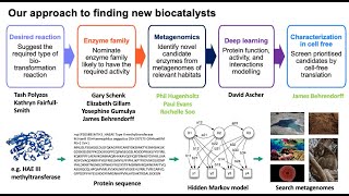 Webinar 6  Metagenomics and cell free expression for efficient and focused biocatalyst discovery [upl. by Zoie]