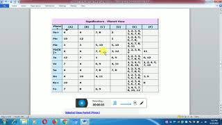 TRANSIT OF PLANET IN KP ASTROLOGY [upl. by Lerad]