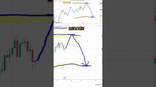 chfjpy forex trading technical analysis forecast signals and chart tactics strategy chf jpy fx 2024 [upl. by Devora329]