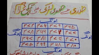 Zidi say Zidi larki bhe apki Ghulam in URDU HINDI BH TV WAZIFA amp TALISMI AMLIYAT [upl. by Oirrad]