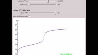 Potentiometric and Colorimetric Titration [upl. by Nalod373]