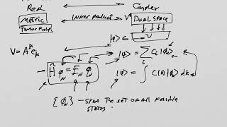 Foundations of QM Lesson 1 [upl. by Nerac]