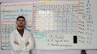 EP08 Découvrez les séries statistiques à deux variables en arabe  Probabilité et Statistique S3 [upl. by Tabby882]