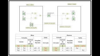 Multiplexadores e Demultiplexadores [upl. by Wong776]