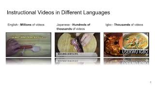 Interspeech 2021 Cascaded Multilingual AudioVisual Learning from Videos [upl. by Spurgeon]