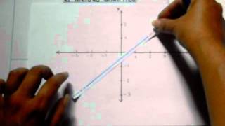 Graficación de Funciones Lineales por el método analítico [upl. by Iosep260]