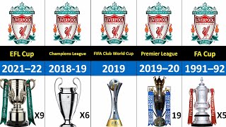 Liverpool fc all trophies from 1893 to 2023 [upl. by Yrrep]