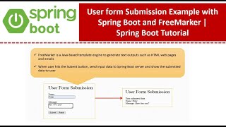 User form Submission Example with Spring Boot and FreeMarker  Spring Boot Tutorial [upl. by Gastineau710]