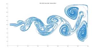 MATLAB 2D Fluid Simulation [upl. by Terrance976]