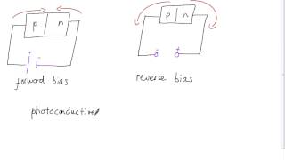 Optoelectronics and Semiconductors revision [upl. by Haggar]