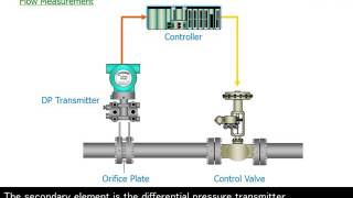 2 Pressure Transmitter DPharp Series  Overview [upl. by Sanborn]