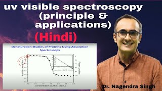 UV Visible Spectroscopy Hindi  Spectrophotometer  Empirical Rules Dr Nagendra Singh  PENS81 [upl. by Una]