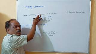 Pitting crevice corrosion and water line corrosion in English Medium  MSBTE polytechnic 1st year [upl. by Nemrac]