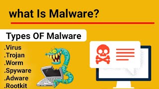 What is Malware Types of Malware in Hindi Urdu explained [upl. by Cr]