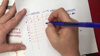 Three Input Logic Circuit to Logic Expression and Truth Table [upl. by Derwood941]