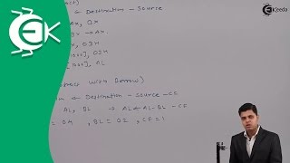 Arithmetic Instruction of 8086 Microprocessor  Ekeedacom [upl. by Schubert]