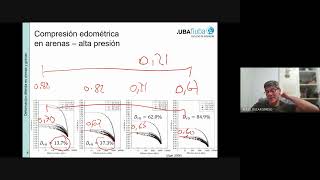 Geotecnia Numérica II  2c2024  Clase 4  Parte 2 [upl. by Kubis]