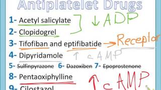 Antiplatelet Drugs part 2 [upl. by Elatsyrc247]