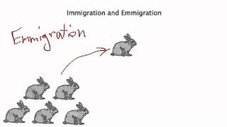 Immigration and Emigration [upl. by Enaed]