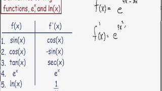 Derivative of e [upl. by Aiuqenehs]