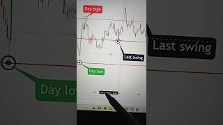 💰How to know Next day REVERSAL Candle level Before market opening video1 st fibonacci banknifty [upl. by Aiykan]