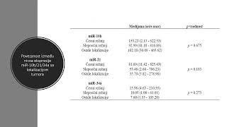 DoktoratAleksandar Stepanović Povezanost mikro RNK sa kliničkim parametrima i odgovorom [upl. by Anaicul630]