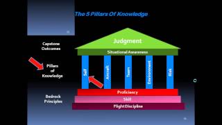 FAA Wings ProgramCFAE Webinar Kern Airmanship Model In Detail Model Overview [upl. by Samalla]