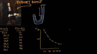 Boyle Yasası Fizik [upl. by Ayhdnas]