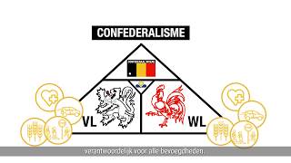 Confederalisme in één minuut [upl. by Tomkin]