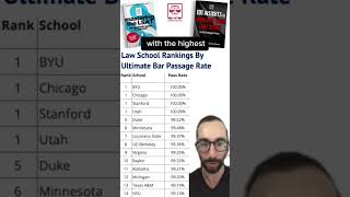 Law School Rankings By Ultimate Bar Passage Rate [upl. by Glorianna]