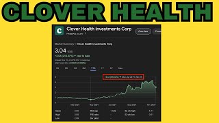 Clover Health CLOV Leads the Charge 🌟 Small Caps Ready to Explode  Stock Market Moves Explained 🚀 [upl. by Anawal]