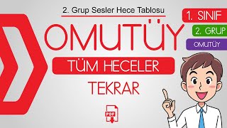 7 OMUTÜY Hece Tablosu  2 Grup Sesler Hece Tablosu  Pdf okumayıöğreniyorum [upl. by Whitelaw]