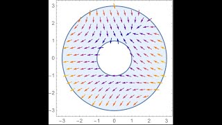 09 Divergence Theorem [upl. by Ellehcir]