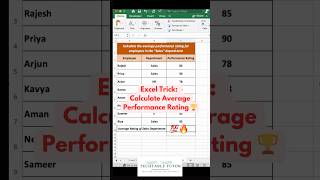 Boost Your Skills 📈 How to Calculate Average Performance Rating in Excel – Super Easy amp Fast [upl. by Aikal532]