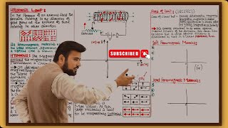 Hysteresis Loop  Remanence Magnetization and Coercivity  Hysteresis loss  Usman Shani [upl. by Maxa]