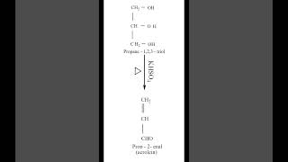 Dehydration of Glycerine to Acroline  Propane  123  triol to Prop  2 enal  Class 12 [upl. by Atal672]