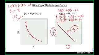 Chem 200B Lecture 52124 Part 1 Ch 18 [upl. by Leahcimaj837]