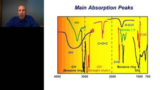 Accessories and Techniques for FTIR Sample Analysis [upl. by Ayr]