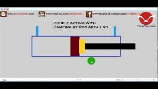 Rams  Hydraulic Schematic Symbols Explained✔ [upl. by Devy]