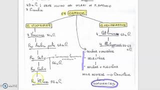 Cicerone Le orazioni [upl. by Just]