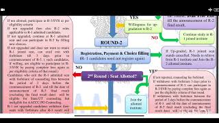 AACCC COUNCELLING 2024 schedule [upl. by Eelana]