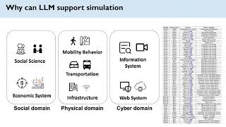 TUTORIAL Simulating Human Society with Large Language Model Agents City Social Media [upl. by Enyawed275]